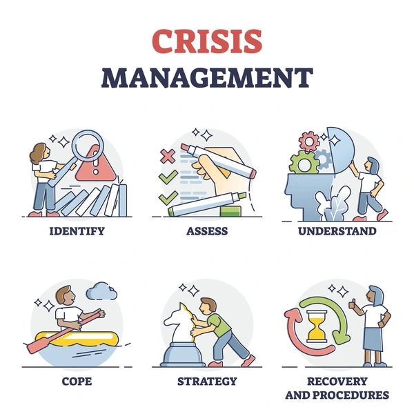 Infographic about techniques of crisis management